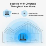 TP-Link Archer C6U AC1200 Dual-Band Gigabit WiFi Router - Image 3